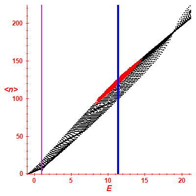 Peres lattice <N>